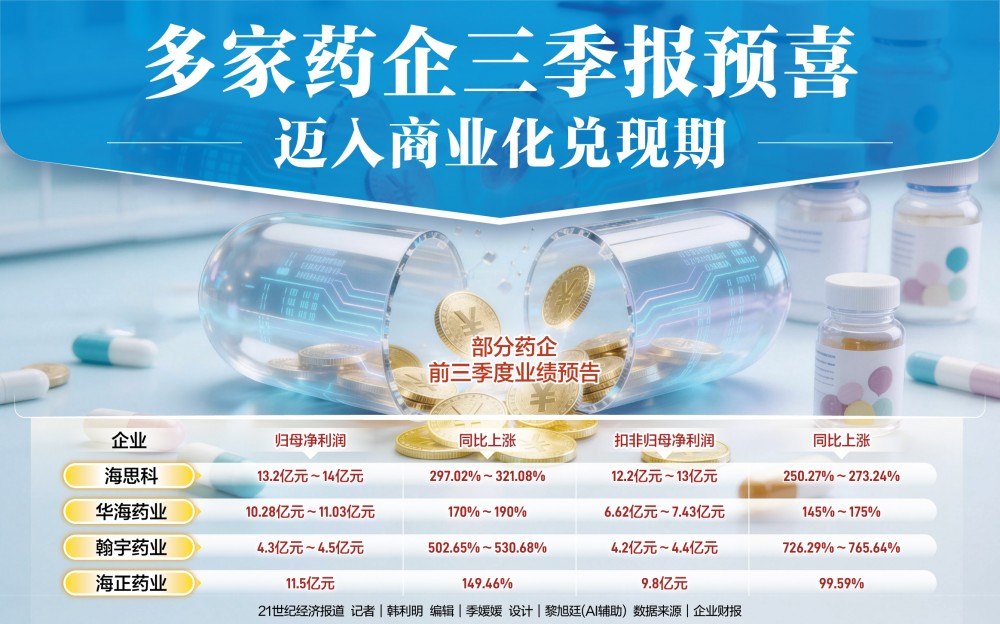 多家药企三季报预喜 迈入商业化兑现期