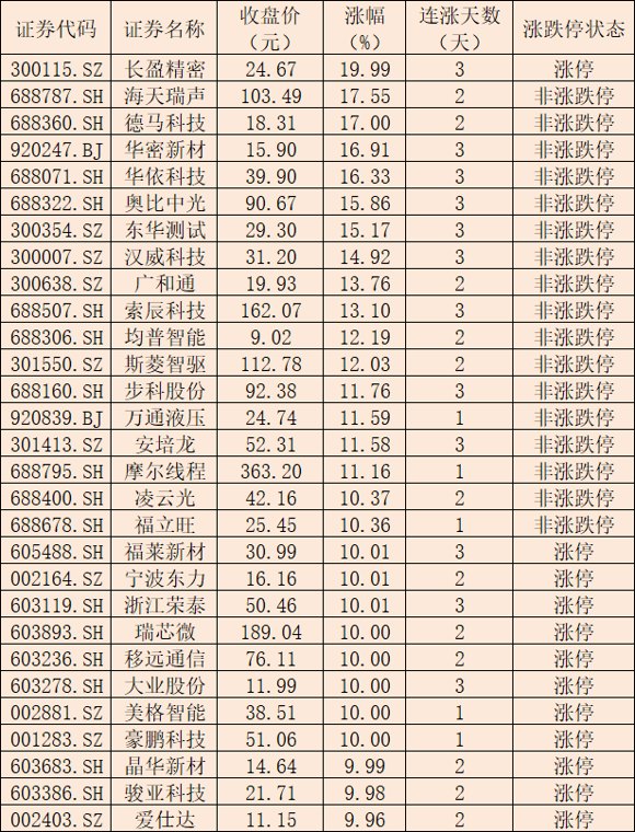 人形机器人概念板块涨3.12% 机构看好三条投资主线