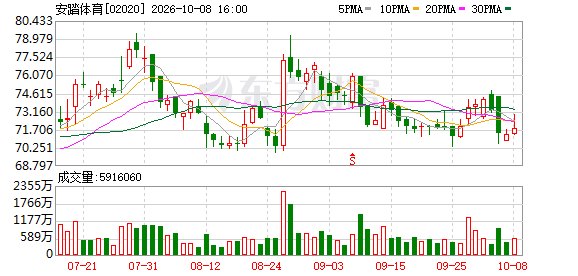 安踏123亿入股完成 营收失速的彪马能否借力止血