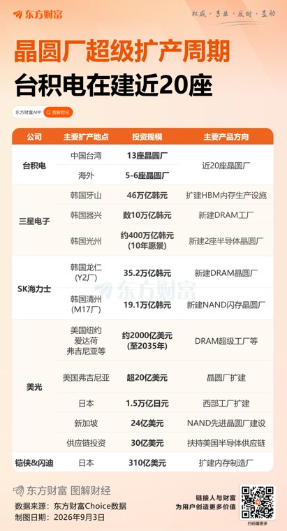 瑞银：芯片繁荣趋势未变 存储短缺料持续至明年！