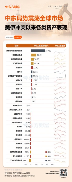 突然美国增兵!航母出动!消息称美以已制定新一轮对伊朗打击计划