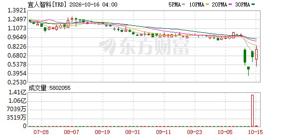 拆解“宜信系”百亿私募网络：深度布局头部创投圈层，实控人风波下何去何从