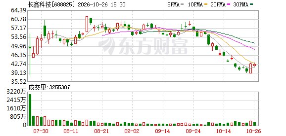 长鑫硬气拒绝苹果:中国本土的订单都接不完 不伺候