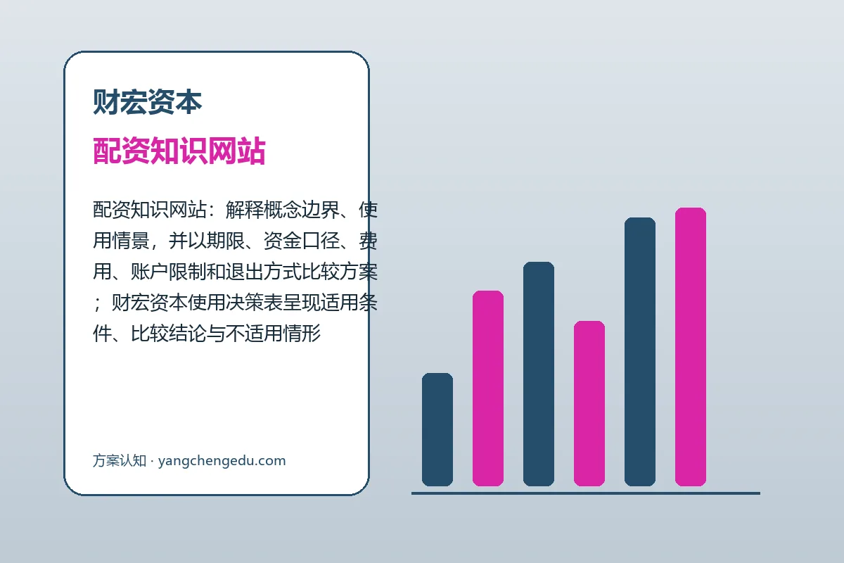 财宏资本配资知识网站与股票配资开户流程图解